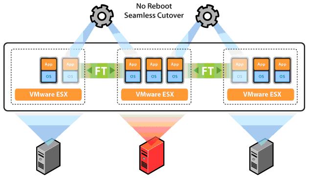 fetch.php?media=others:ft1 vmware drs что такое