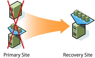 VMware High Availability HA